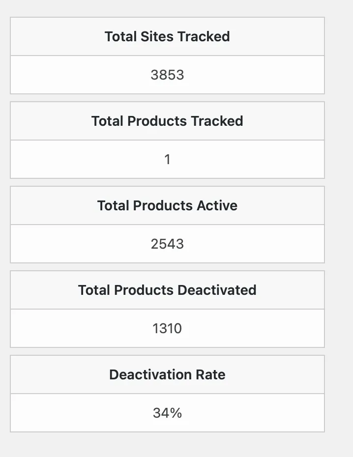 Our current stats, as I’m writing this for Modula